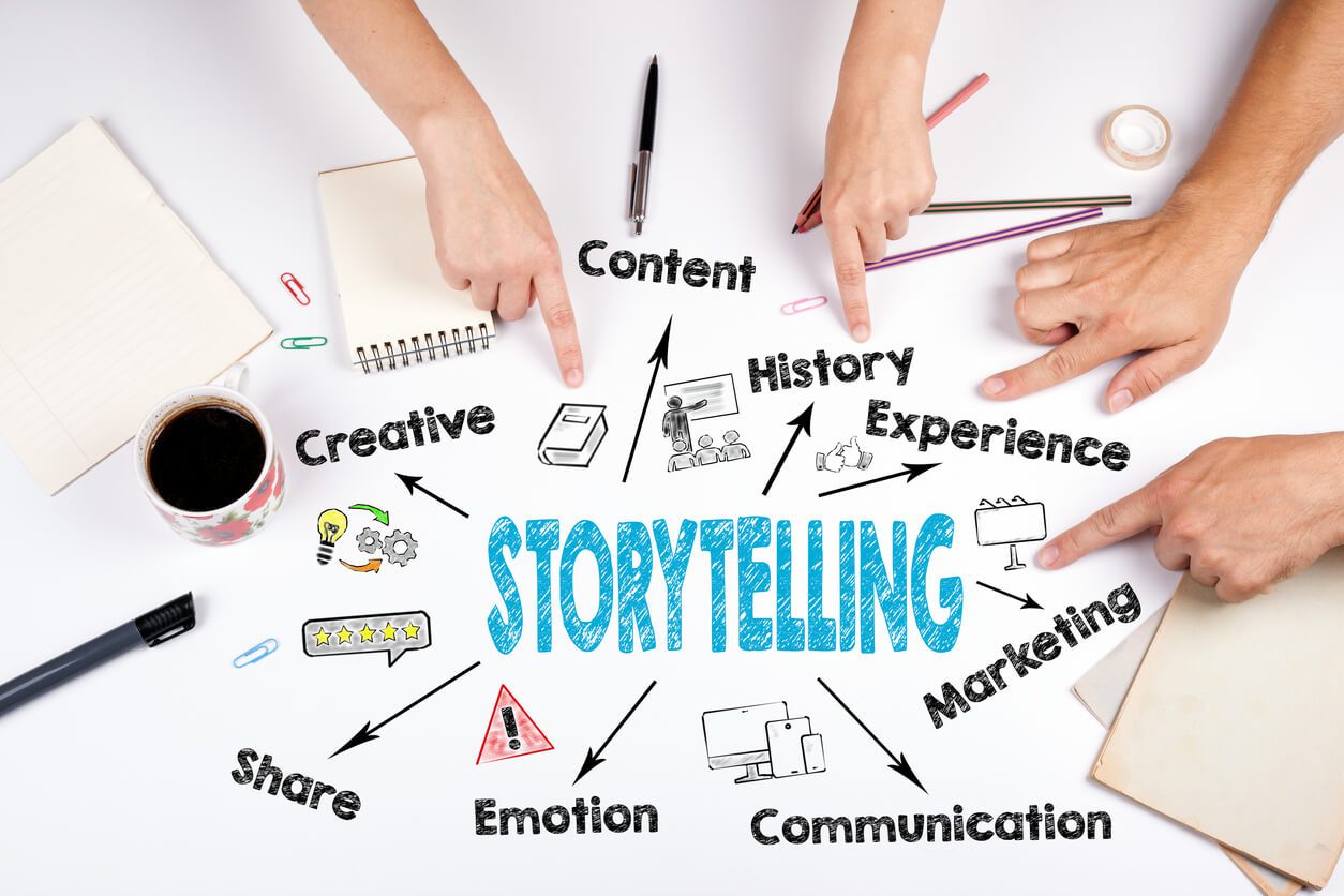 2025-03-05-The-Power-of-Storytelling-in-Content-Marketing