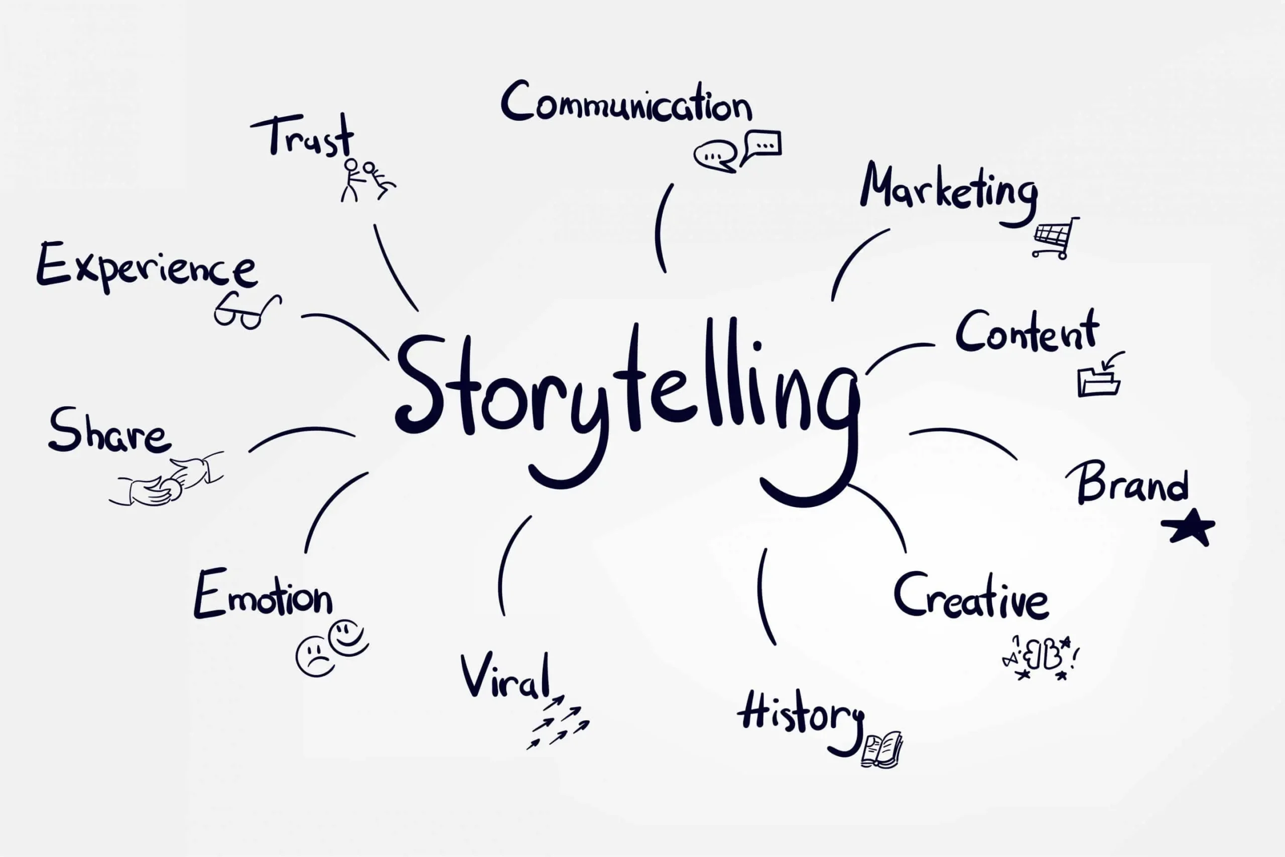 que-es-Storytelling-scaled